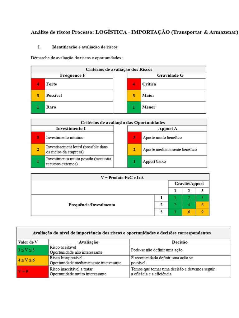 Análise de Riscos na Logística de Importação | PDF | Investimentos ...