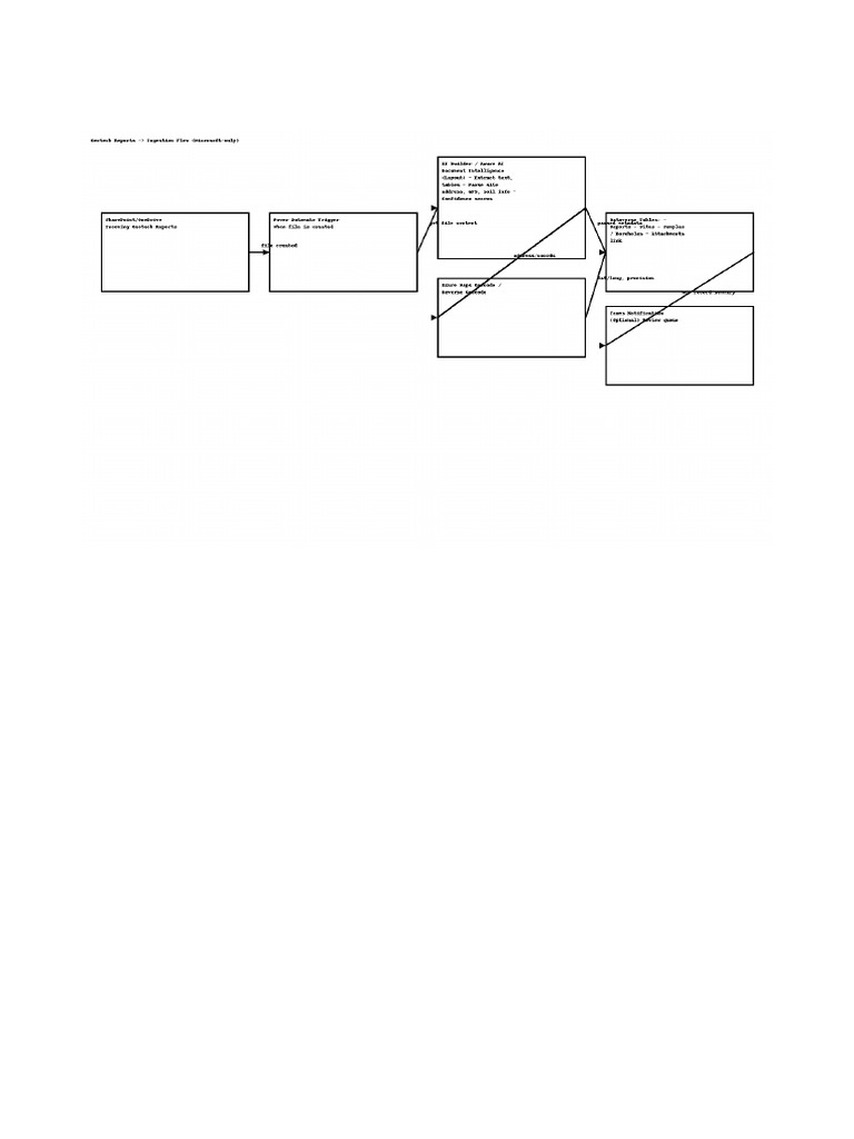 Geotechnical Reports Interactive Map Setup | PDF
