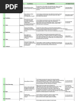 National Adult Reading Test Overview | PDF | Tests | Psychometrics