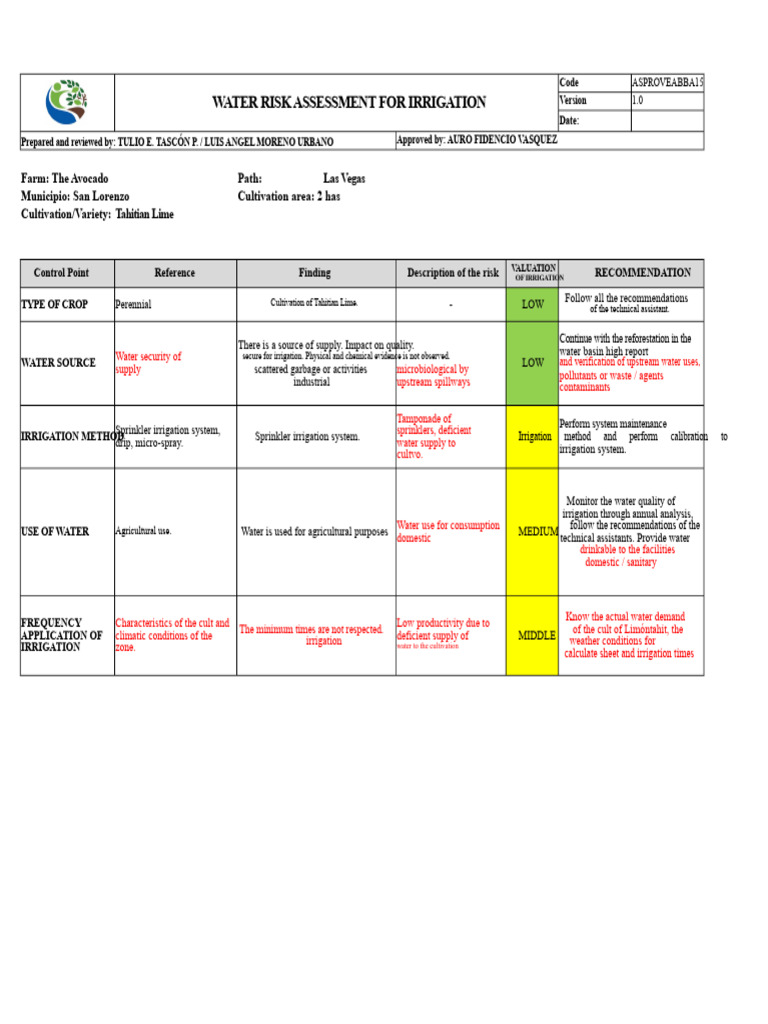 Irrigation Water Risk Assessment | PDF | Water Quality | Water