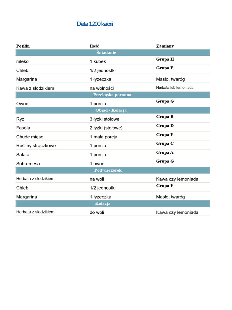Dieta 1200 Kalorii | PDF