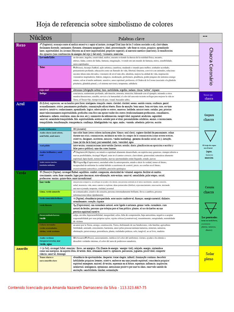 Simbolismo de Colores en Espiritualidad | PDF | Amor | Color