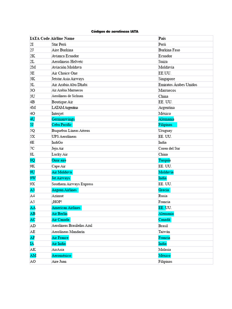 Códigos IATA de Aerolíneas por País | PDF | aerolíneas | Aviación