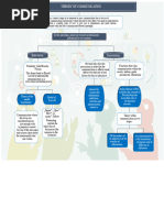 Kaplan's Environmental Preference Model | PDF | Psychology ...