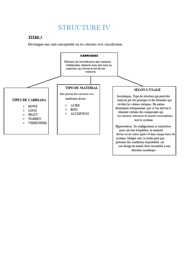 Types de cabrioles et piliers en architecture | PDF | Colonne | Mur