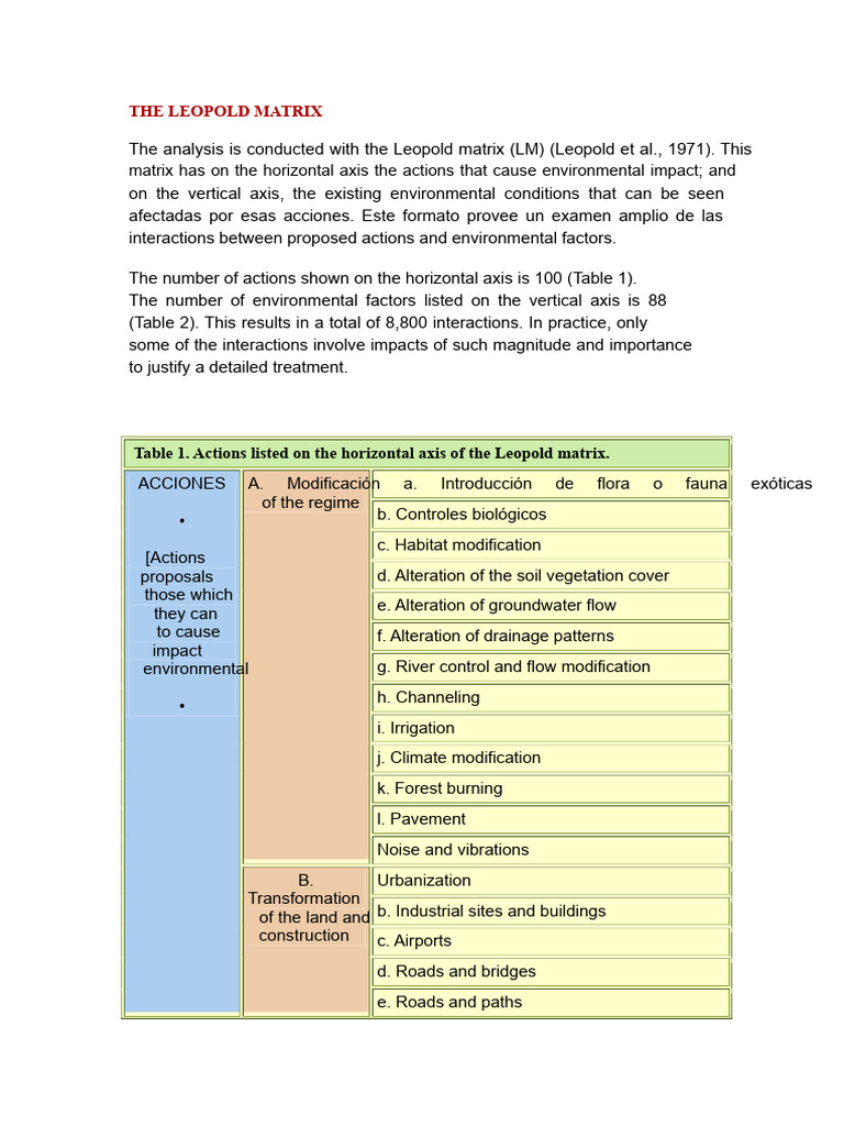Understanding the Leopold Matrix for Environmental Impact Assessment ...