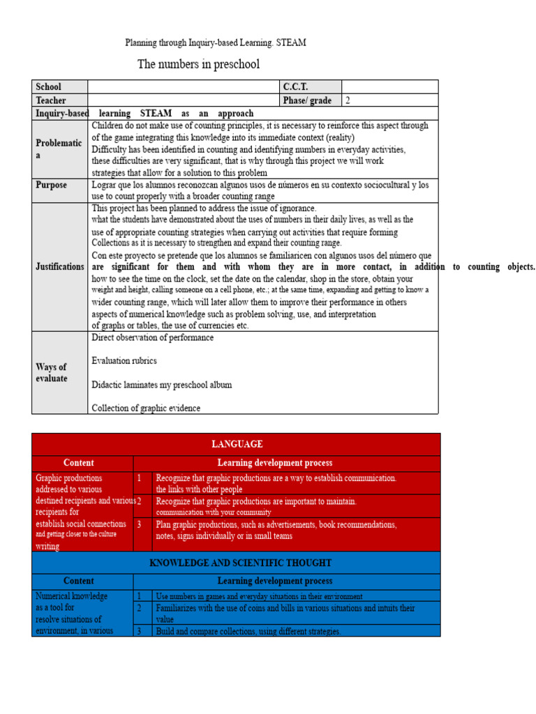Inquiry-Based Learning in Preschool STEAM | PDF | Knowledge