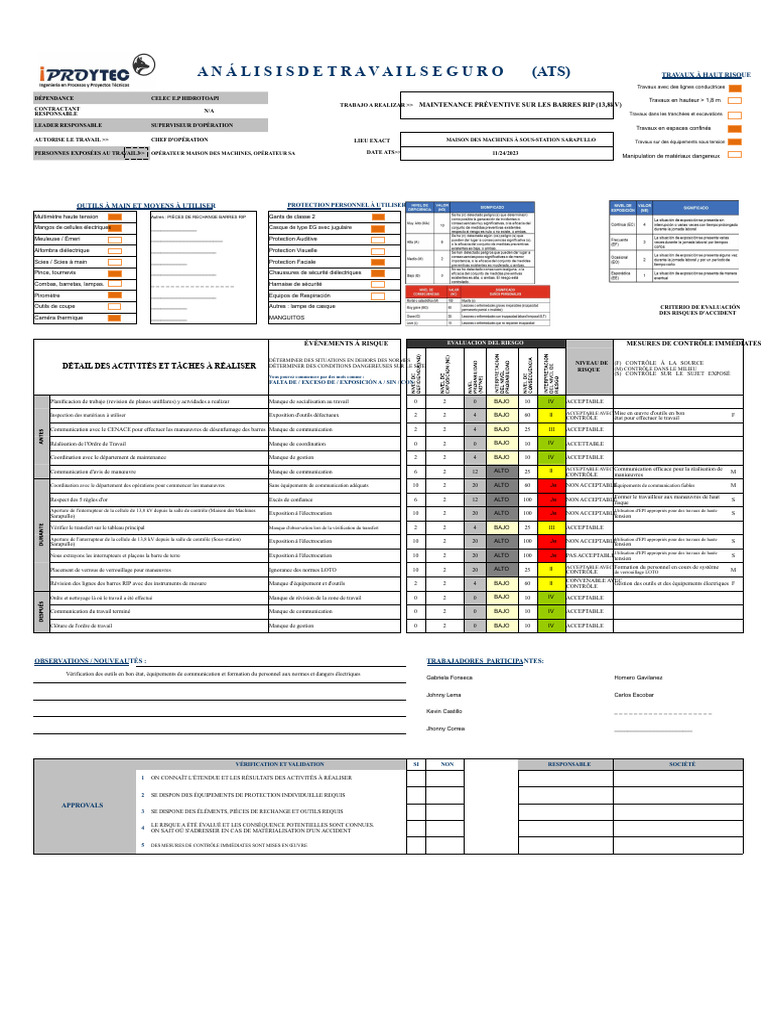 Analyse des Risques pour Travaux Électriques | PDF