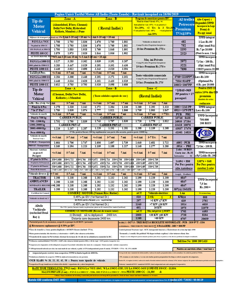 Tariful Pentru Motor Începând Cu 16-06-2019 | PDF
