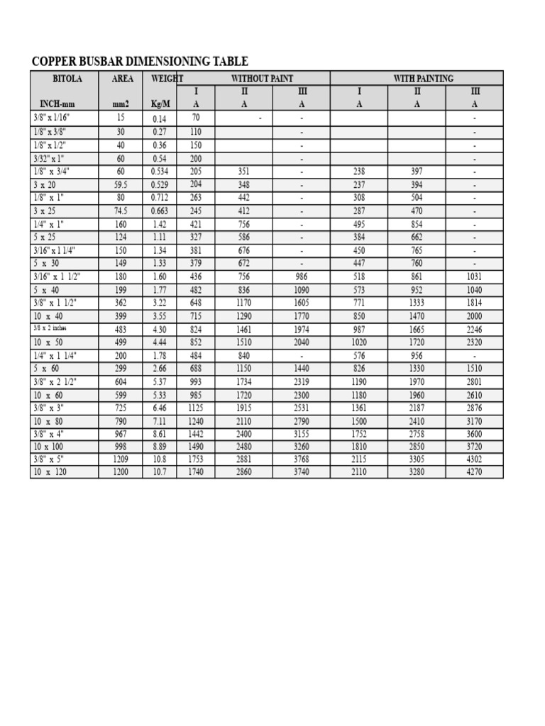 Copper Busbar Dimensioning Guide | PDF