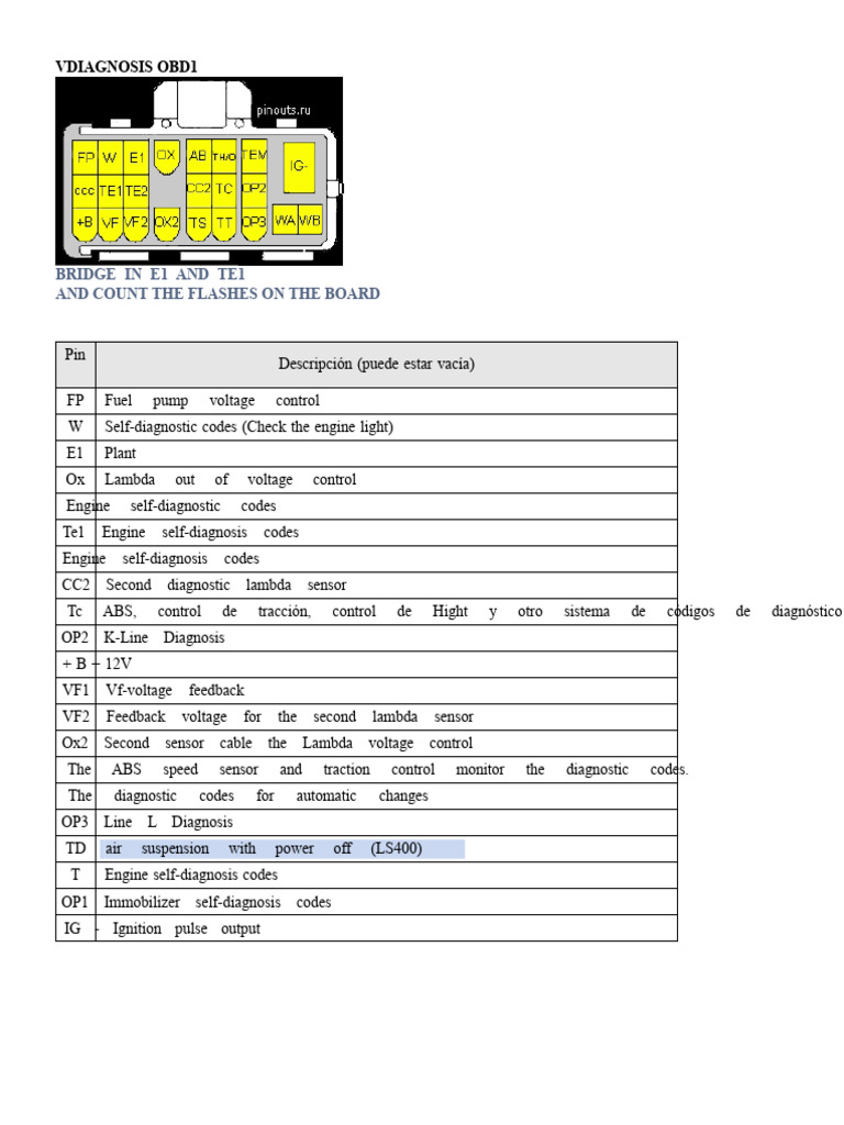 OBD1 Engine Diagnostic Codes Guide | PDF | Anti Lock Braking System | Relay