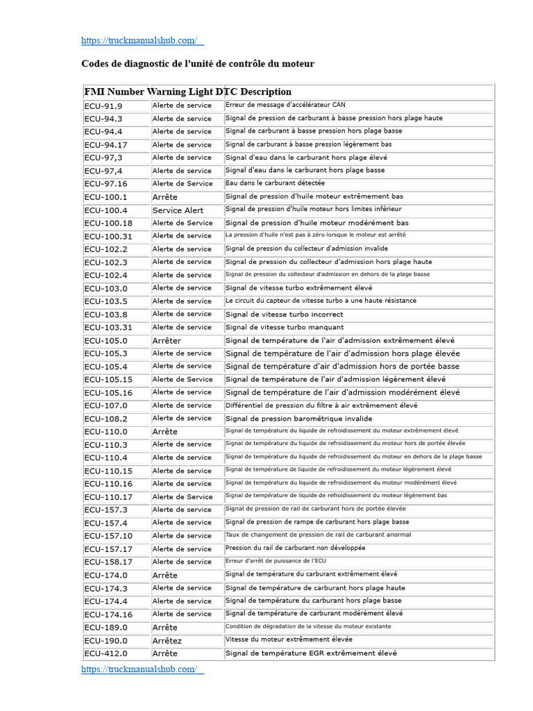Codes DTC et Alertes Moteur Camion | PDF | Injection (moteur ...