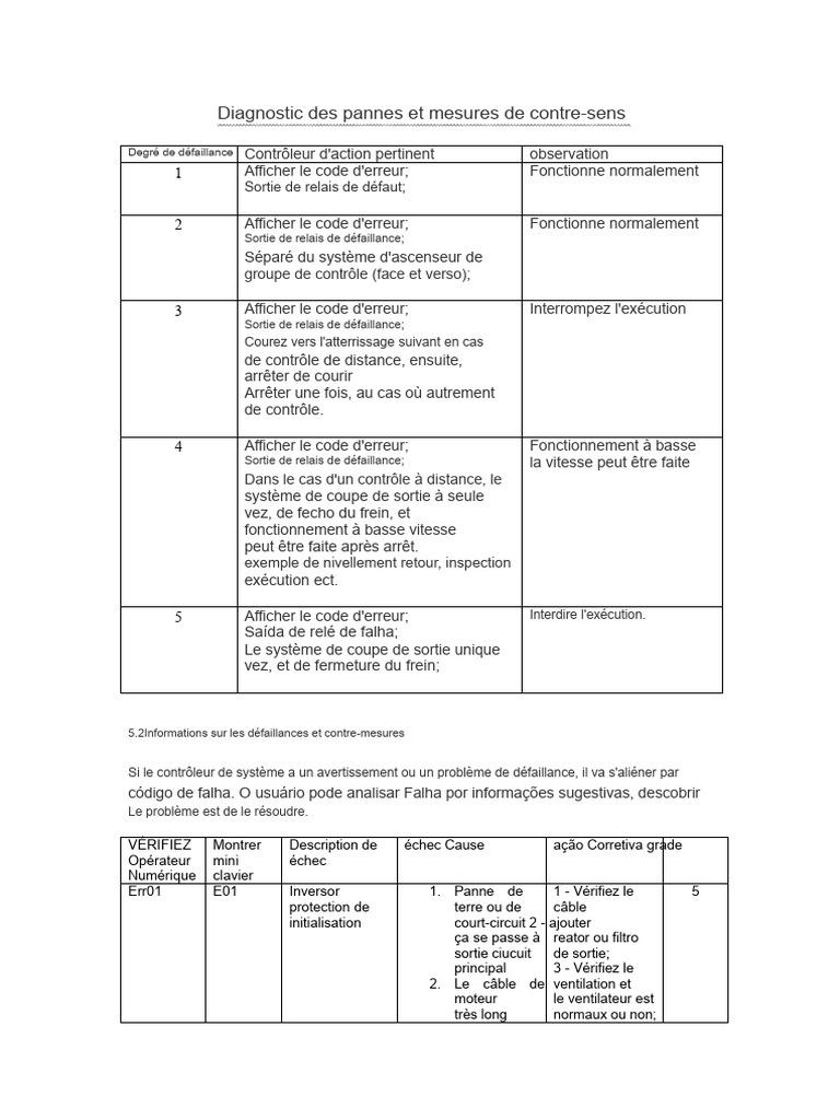 diagnostic-des-pannes-et-solutions-techniques-pdf-frein-ascenseur