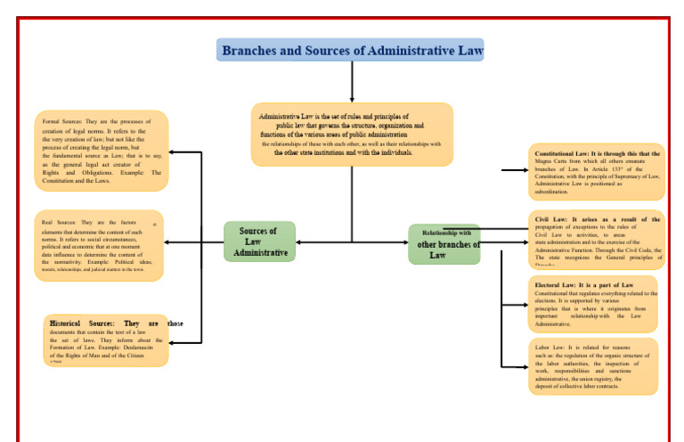 Overview of Administrative Law Sources | PDF | Administrative Law ...