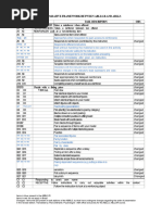 ABLLS-R Receptive Skills Lists | PDF | Hand | Finger