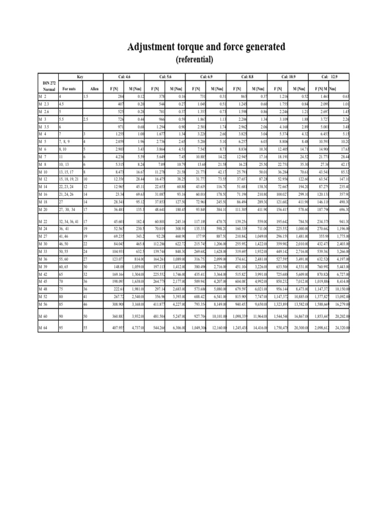 Torque and Force for Nut Adjustments | PDF | Screw | Steel
