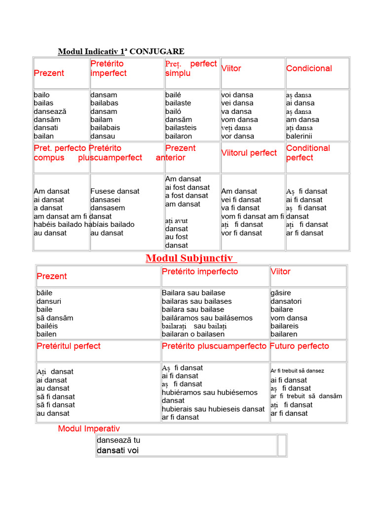 Conjugarea Verbelor | PDF