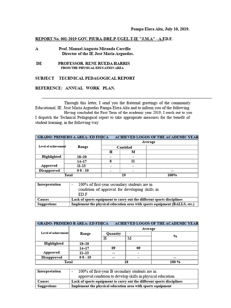 PHYSICAL EDUCATION ACHIEVEMENTS REPORT 2019. | PDF | Physical Education ...