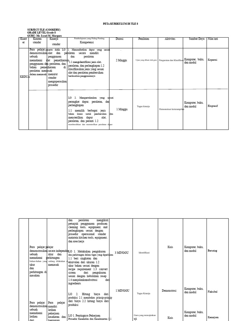 Peta Kurikulum TLE Kelas 8-10 | PDF