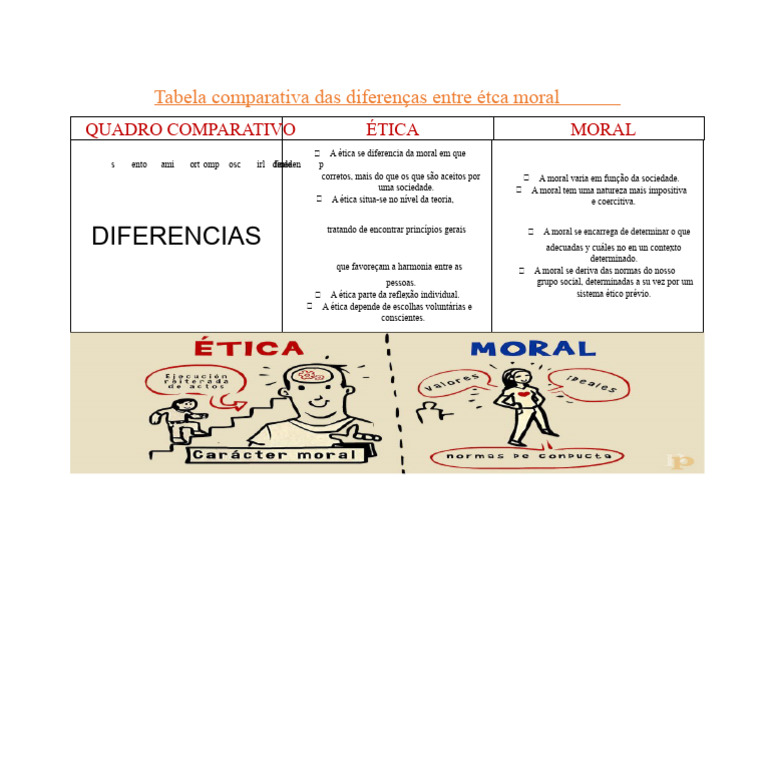Diferenças entre Ética e Moral | PDF