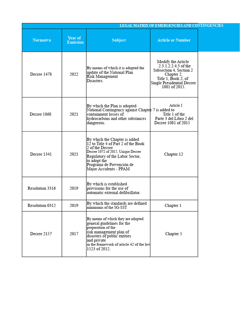Emergency Management Legal Framework | PDF | Risk Management | Risk