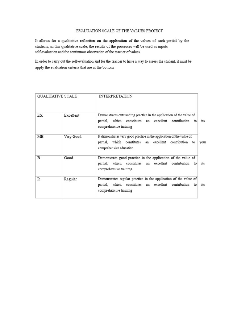 Values Project Evaluation Scale | PDF | Evaluation | Behavioural Sciences
