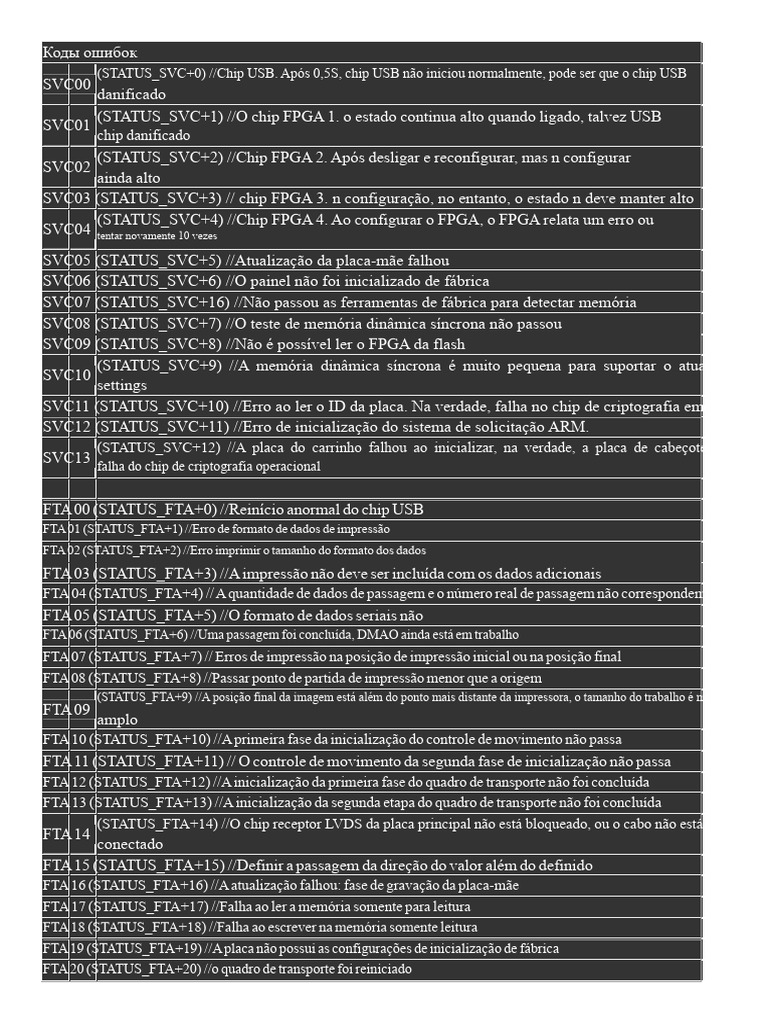 Códigos de Erro e Status de Dispositivos | PDF | Armazenamento de dados ...