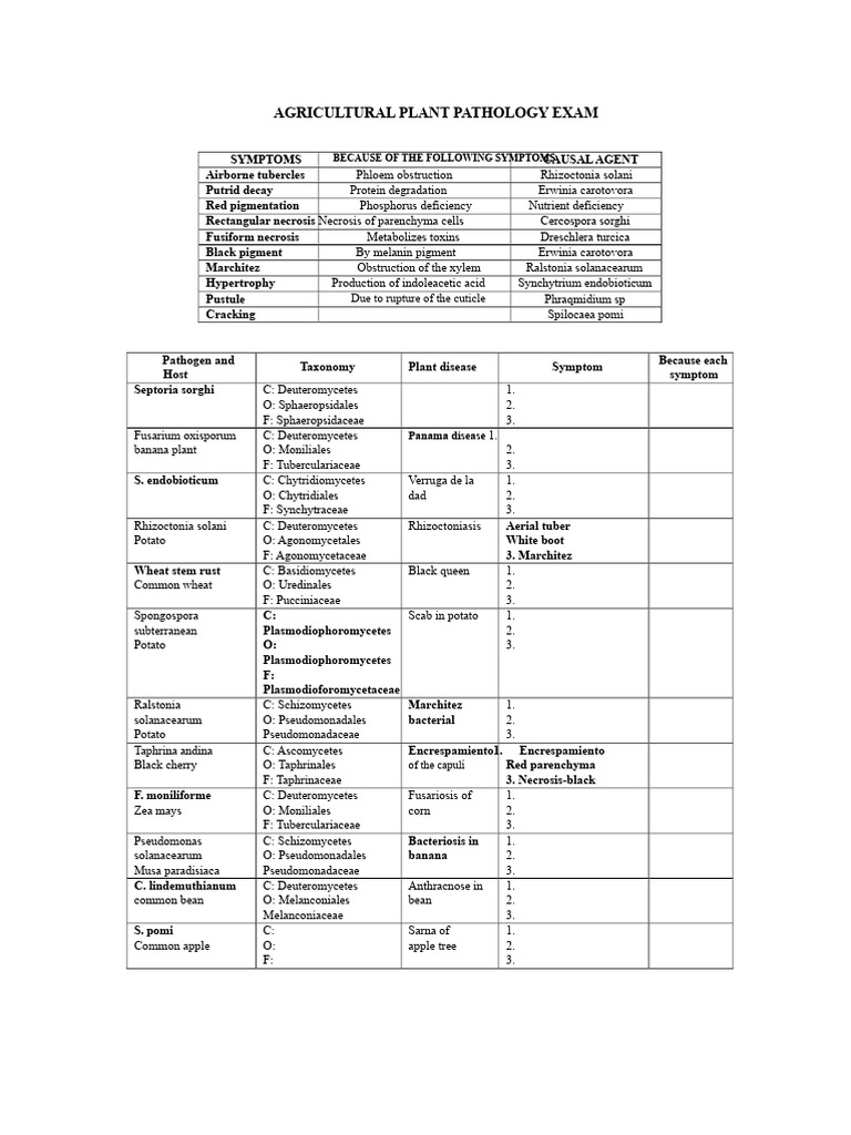 Agricultural Plant Pathology Exam Guide | PDF | Plant Pathology | Organisms