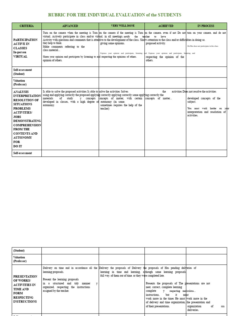 Student Evaluation Rubric Guide | PDF | Cognitive Science | Communication