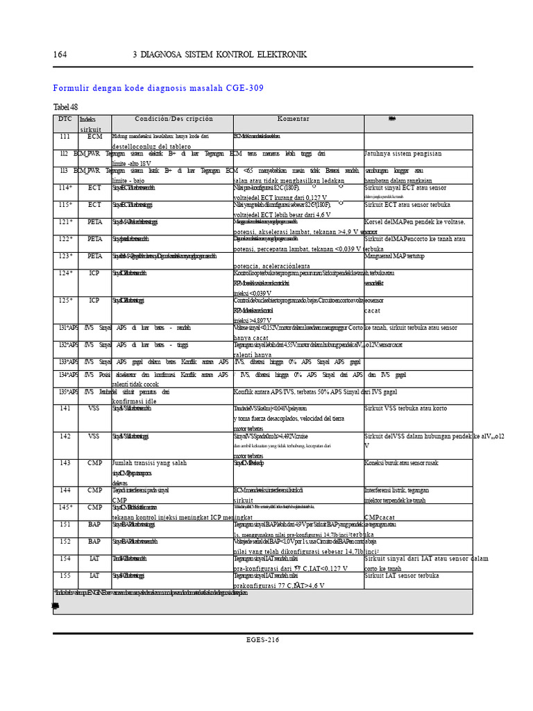 Diagnosa Masalah Sistem Kontrol Elektronik | PDF