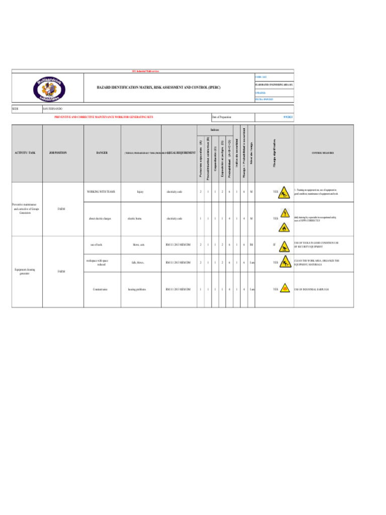 Risk Assessment for Industrial Maintenance | PDF | Risk | Personal ...
