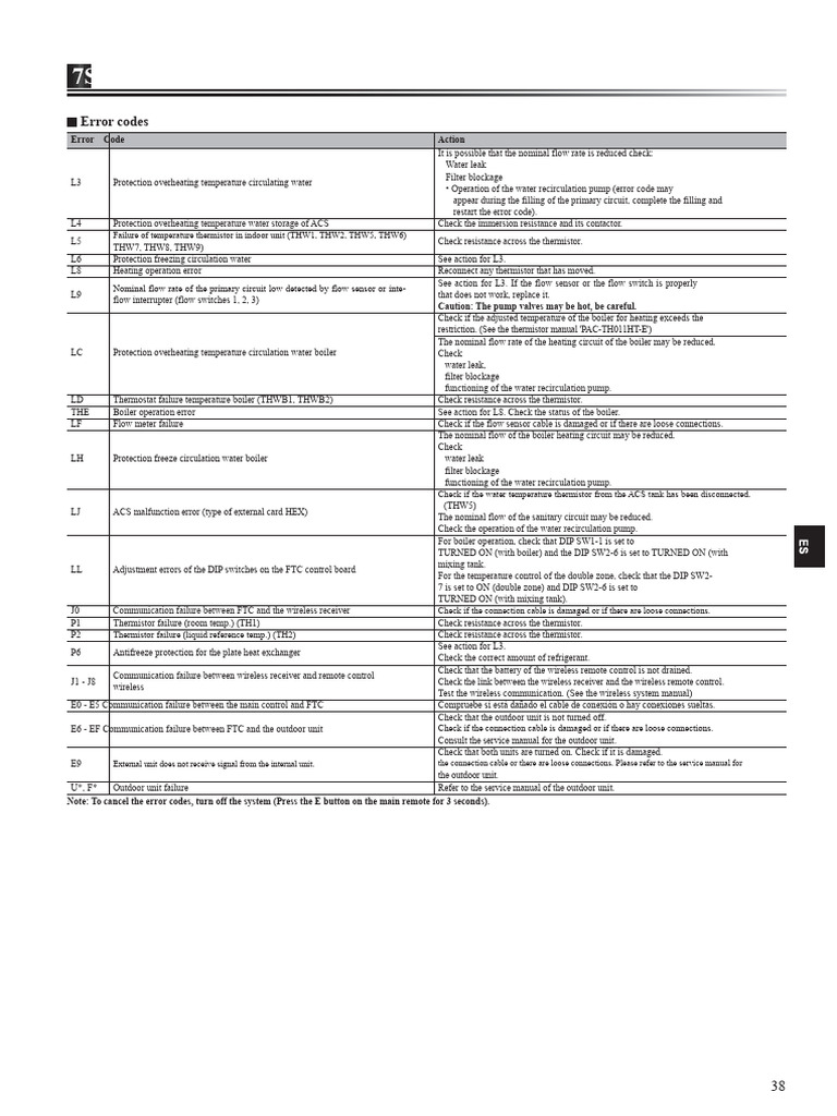 HVAC Error Codes and Troubleshooting Guide | PDF | Water | Mechanical ...