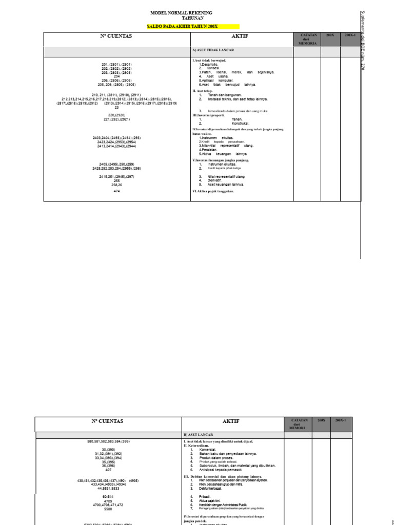 Model Normal Rekening Tahunan 200X | PDF