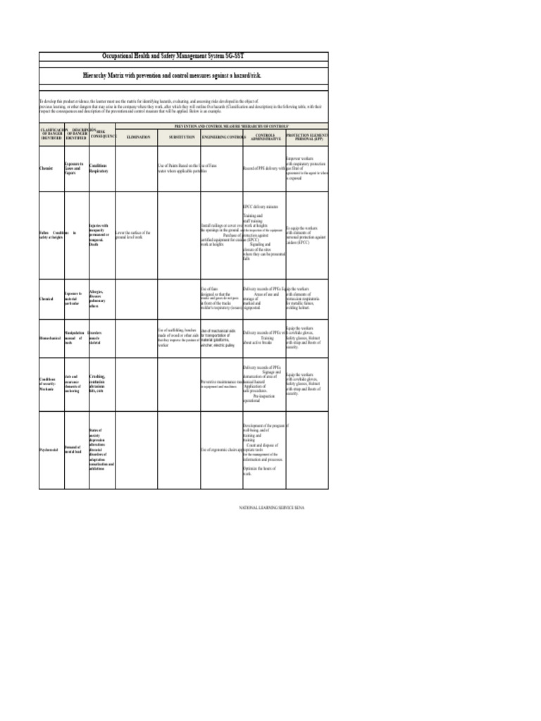 SG-SST Occupational Safety Matrix Guide | PDF | Personal Protective ...