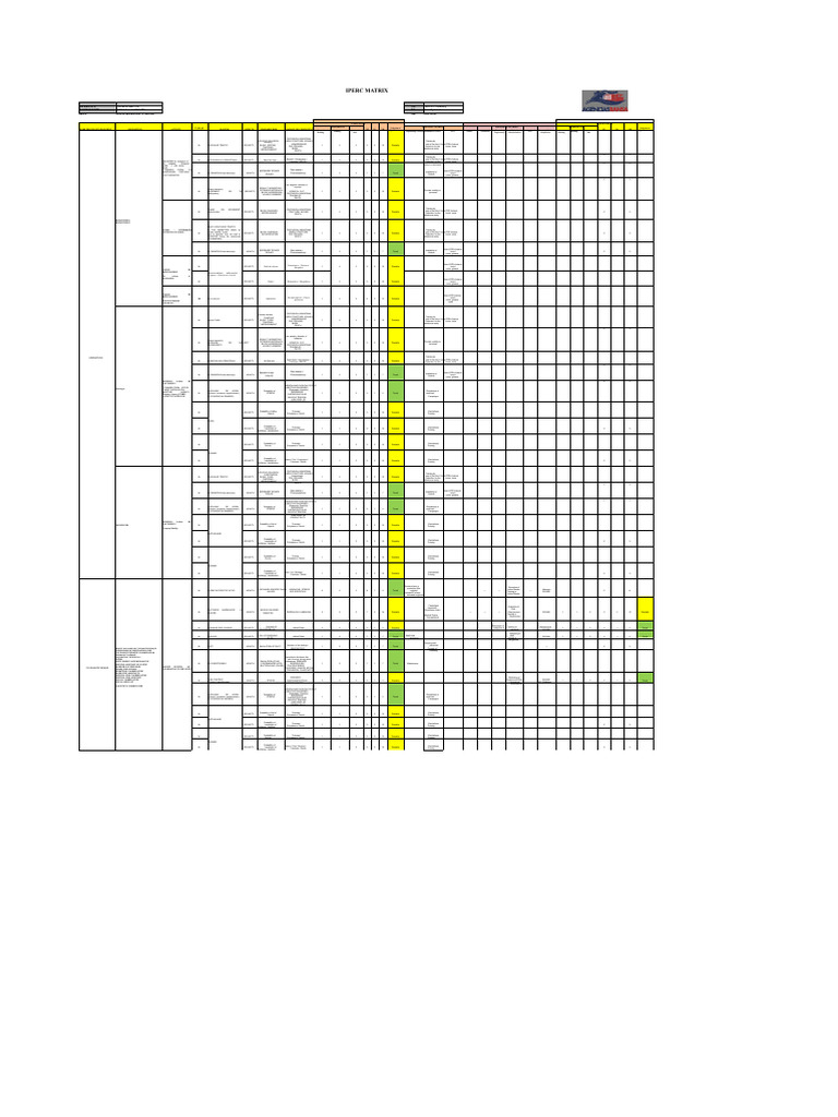 IPERC Matrix for Risk Assessment | PDF | Personal Protective Equipment ...