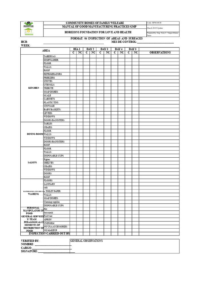 GMP Inspection Manual for Community Homes | PDF | Kitchen | Cooking