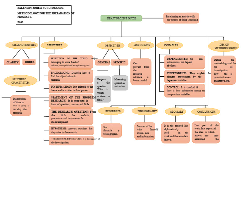 Project Preparation Methodology Guide | PDF | Methodology | Hypothesis