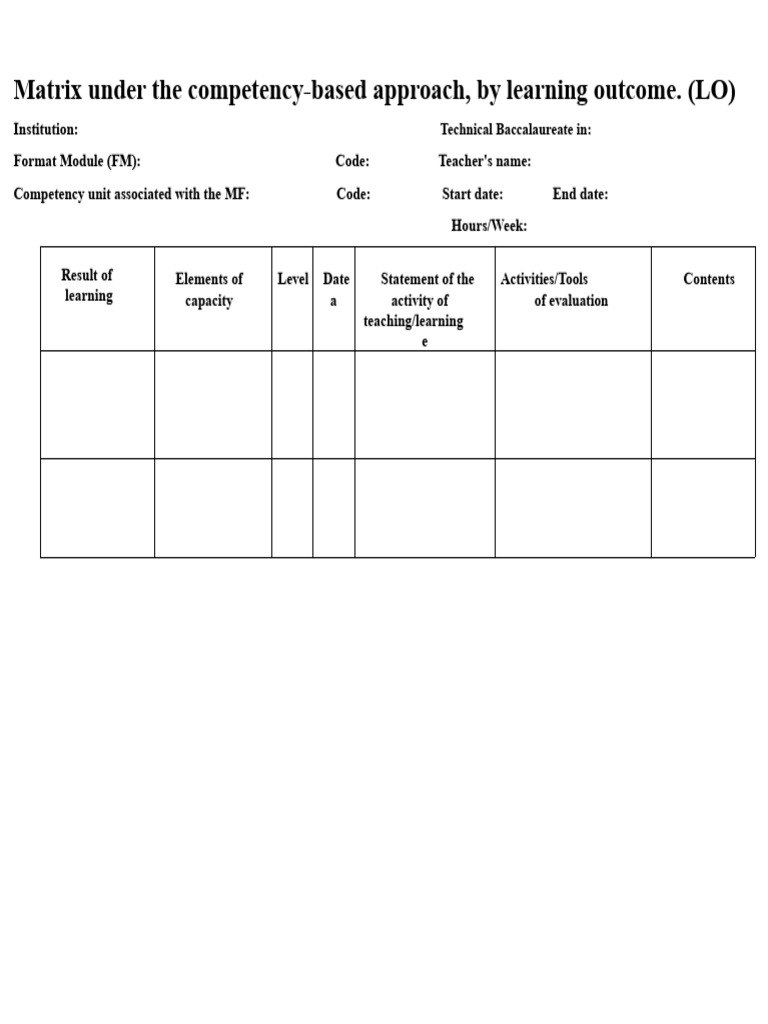Planning Matrix - Daily or by Learning Activity | PDF