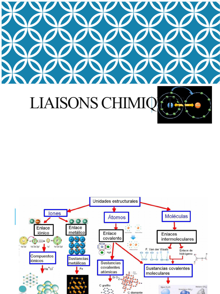 Comprendre les liaisons chimiques et ions | PDF | Liaison chimique ...