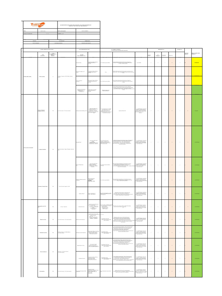 Hazard Identification and Risk Assessment | PDF | Traffic Collision | Risk