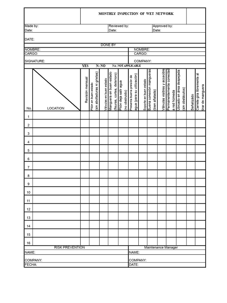Wet Network Checklist | PDF