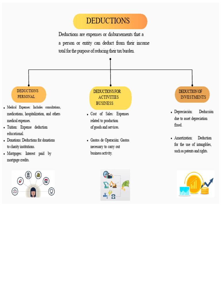 Conceptual Map Deductions | PDF | Tax Deduction | Expense