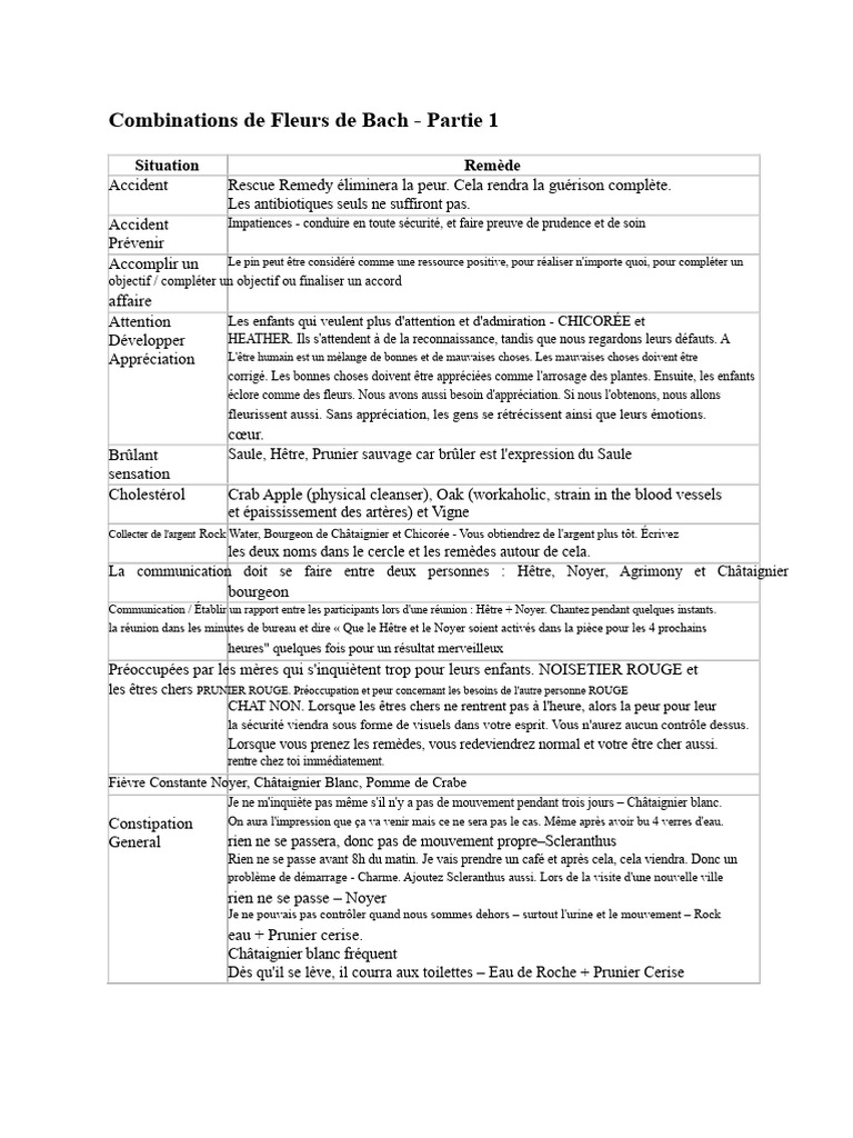 Combinations de Fleurs de Bach : Guide Pratique | PDF