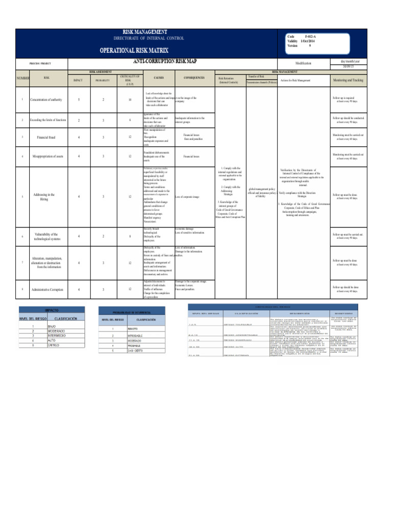 Risk Matrix-1 | PDF | Risk | Internal Control