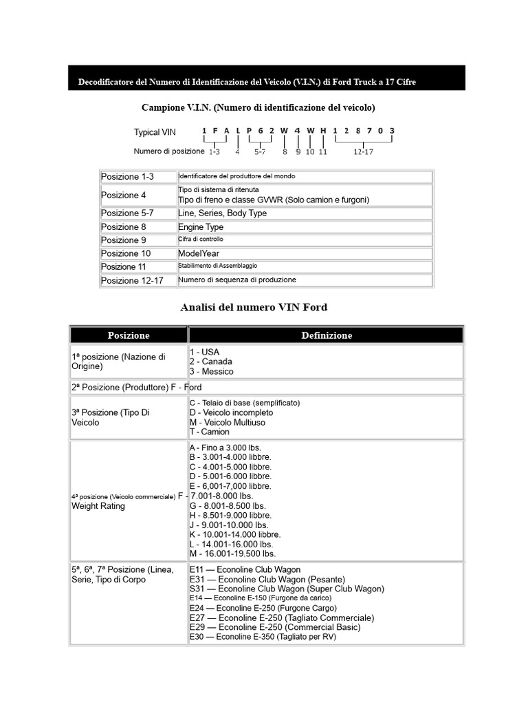 Decoder VIN Ford | PDF