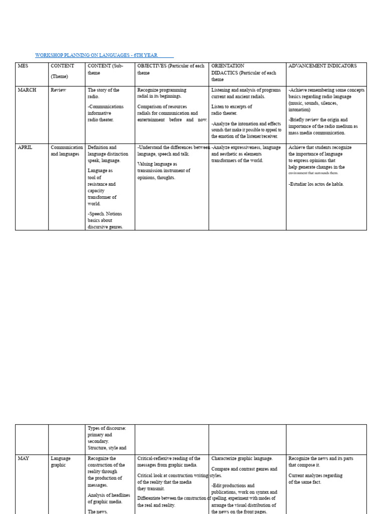 Plan. Workshop On Production in Languages Draft | PDF | Communication ...
