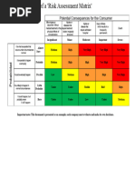Risk Consequence Rating Matrix | PDF