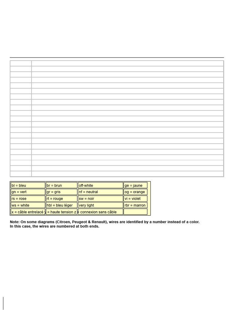 Wire Color Codes and Connections Guide | PDF