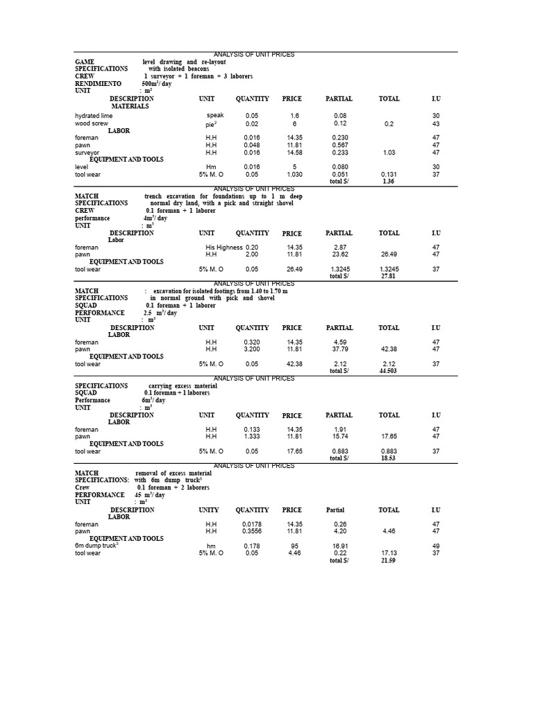 Unit Price Analysis for Construction Projects | PDF | Concrete ...