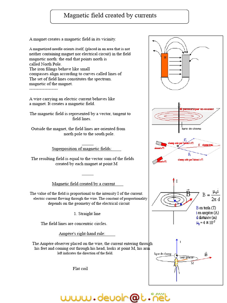 Physics Course Magnetic Fields Created by Currents - 3rd Mathematics ...